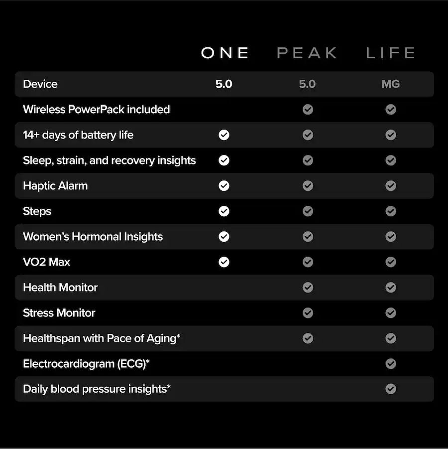 WHOOP 5.0 (Peak)